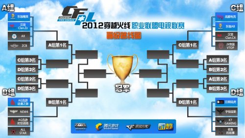 续争夺季后 续争夺季后